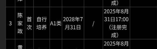九游体育网页-决定退役！广东老将并未现身注册名单 今夏多是助教角色
