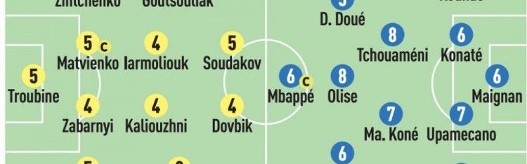 九游体育在线网站-法国队评分出炉：奥利塞与琼阿梅尼获8分佳绩，姆巴佩6分杜埃5分