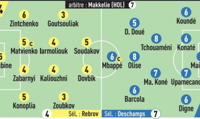 九游体育在线网站-法国队评分出炉：奥利塞与琼阿梅尼获8分佳绩，姆巴佩6分杜埃5分