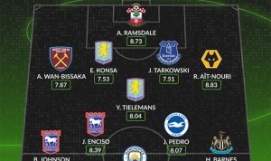 WhoScored英超第32轮最佳阵：德布劳内、蒂莱曼斯、万比萨卡在列