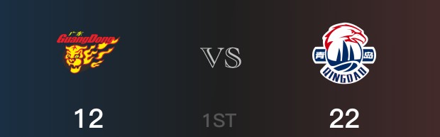 首节结束，青岛以22-12领先广东，王睿泽7分